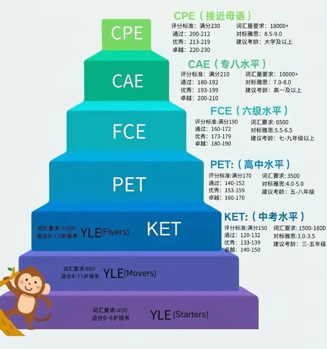 犀牛KET培训课程