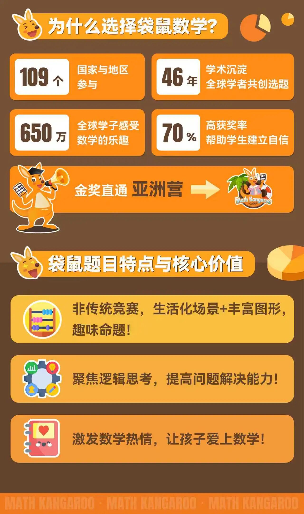 鼠数学竞赛