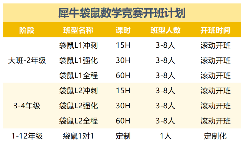 犀牛袋鼠数学竞赛培训