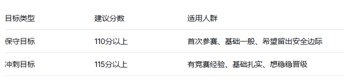 犀牛AMC10数学竞赛培训课程