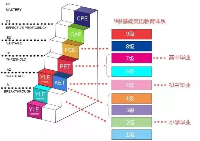 2019 KET/PET你都懂了吗？（文末有福利！！）