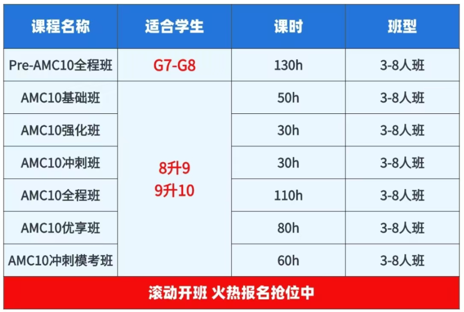 犀牛AMC10数学竞赛培训课程