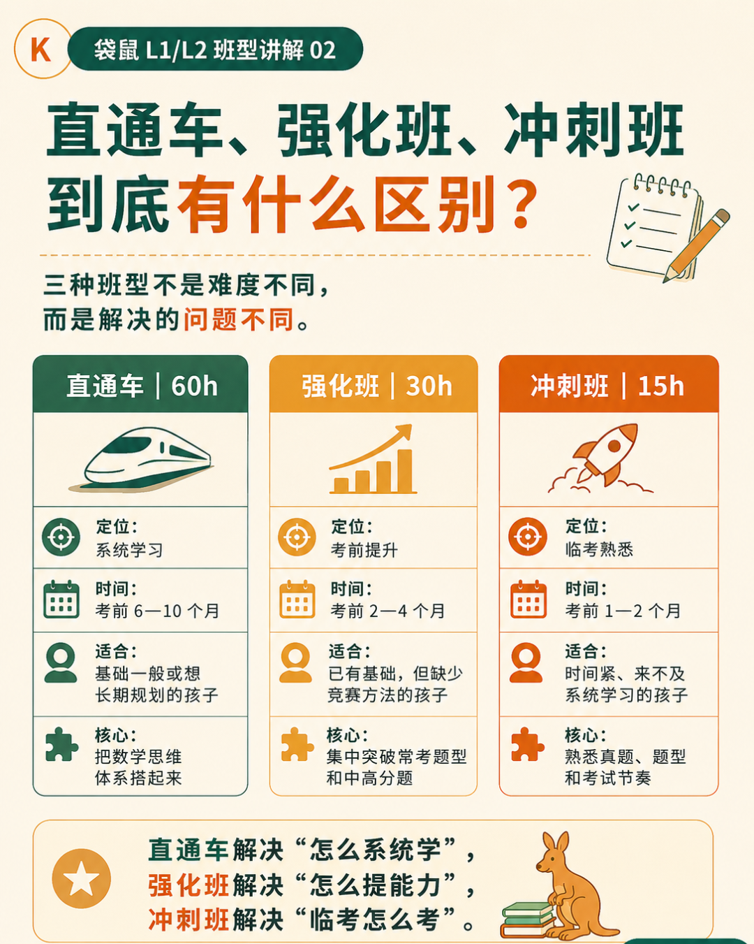 袋鼠数学竞赛分数线