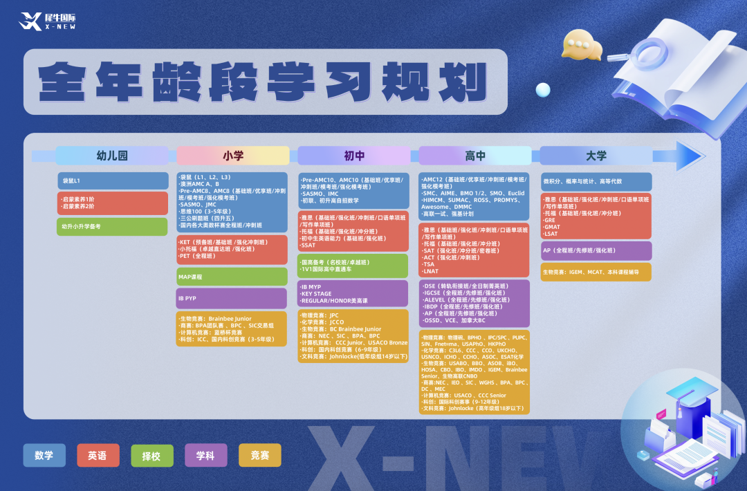 小学证书