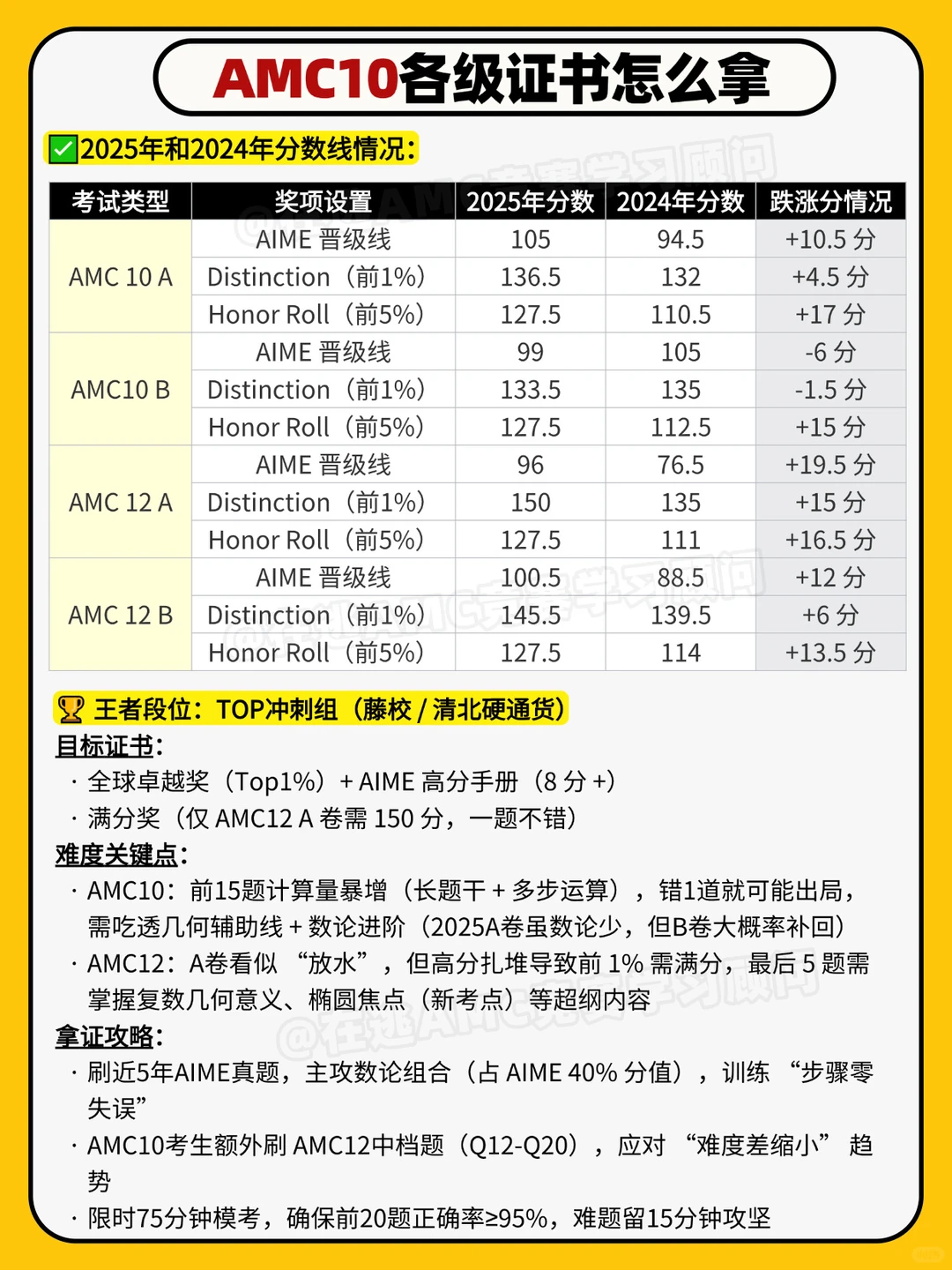 AMC10数学竞赛