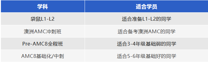 国际数学竞赛