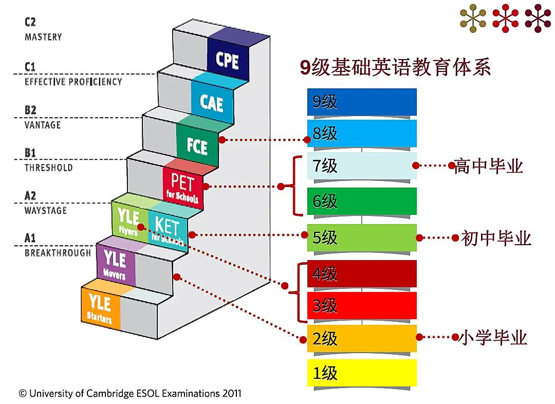 犀牛KET培训暑假班