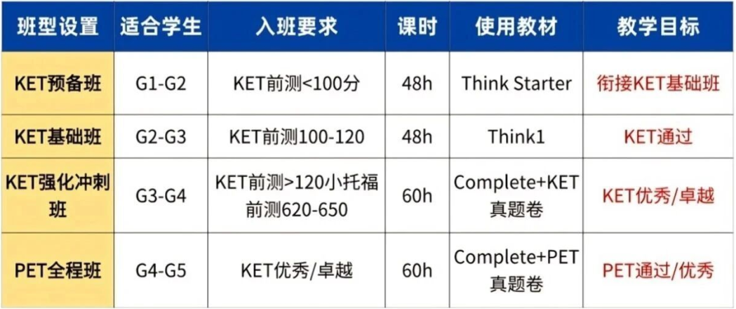 犀牛KET培训暑假班