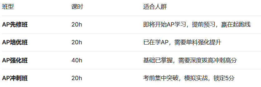 犀牛AP培训课程