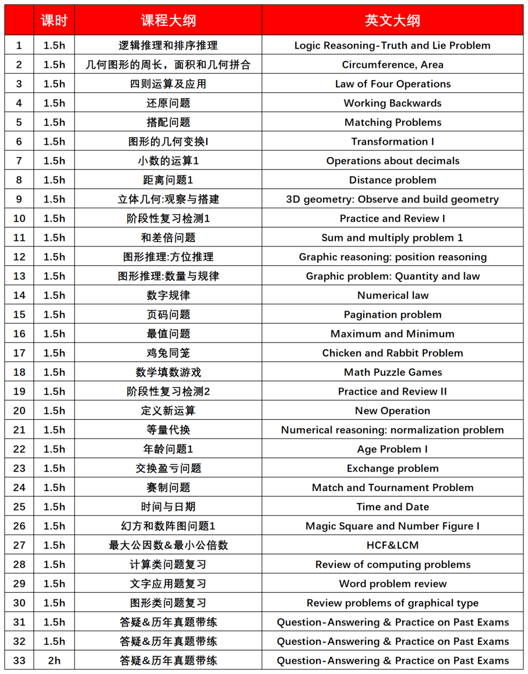 犀牛教育袋鼠数学竞赛