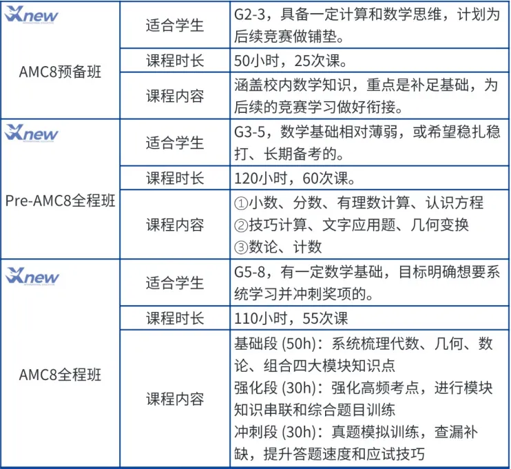 AMC8数学竞赛暑期培训课程
