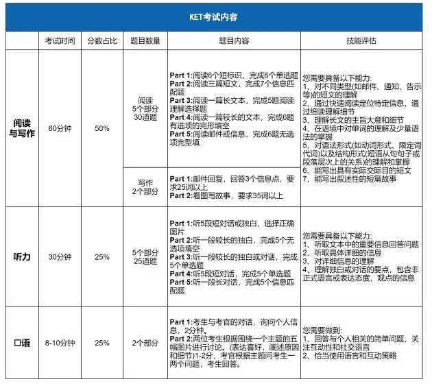 犀牛国际教育ket培训课程