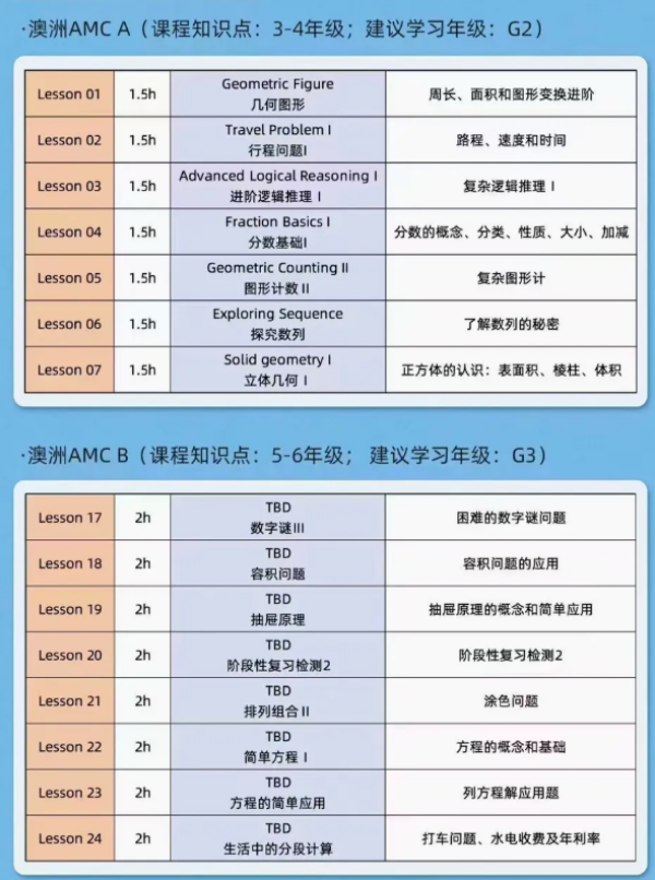 澳洲AMC数学竞赛
