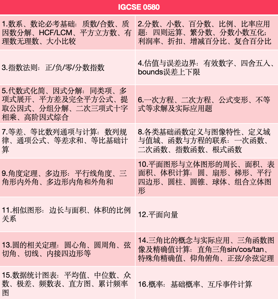  IGCSE数学