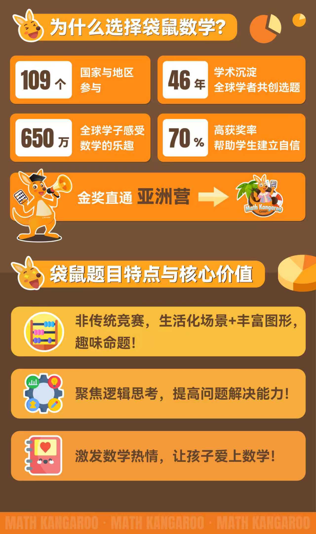 成都犀牛袋鼠数学竞赛培训课程