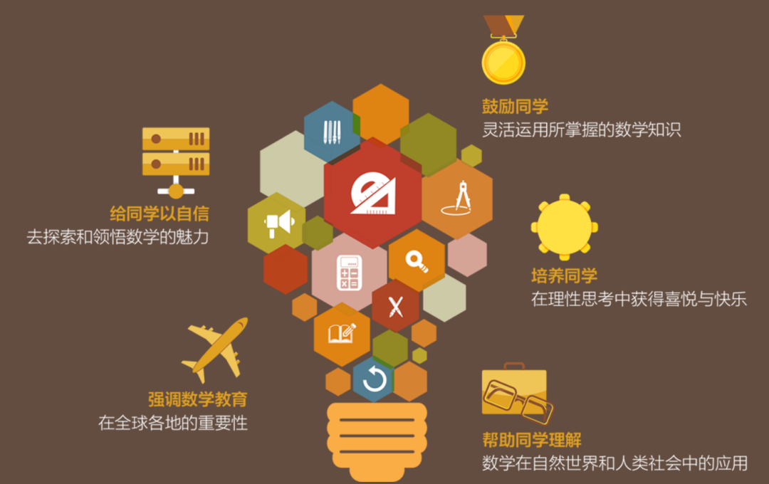 犀牛国际教育