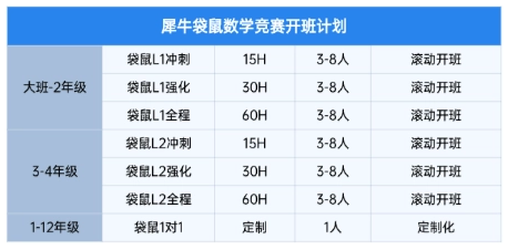 袋鼠数学竞赛含金量