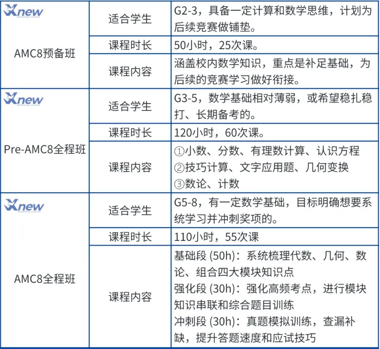 AMC8数学竞赛培训课程