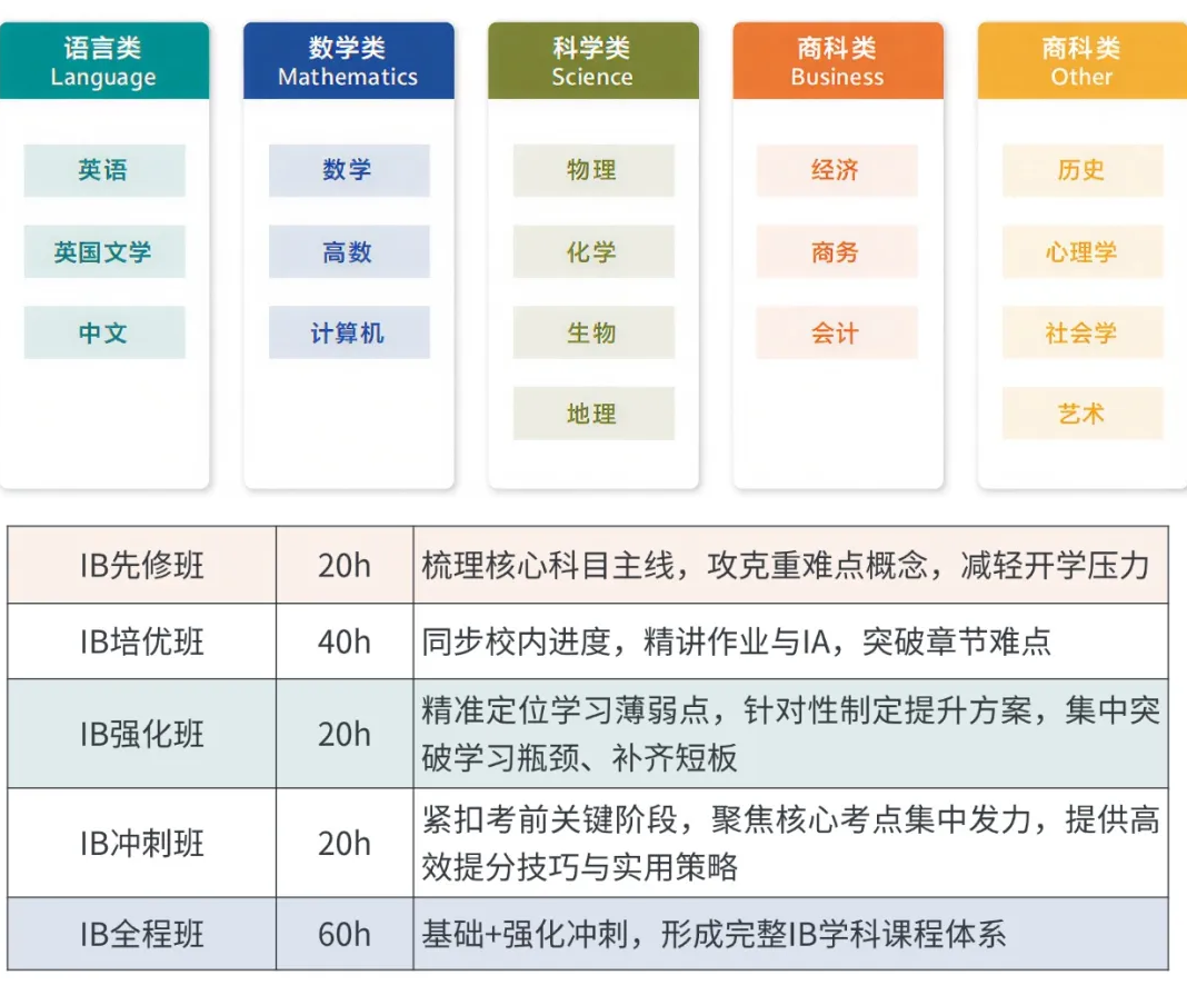 犀牛IB培训暑期先修班