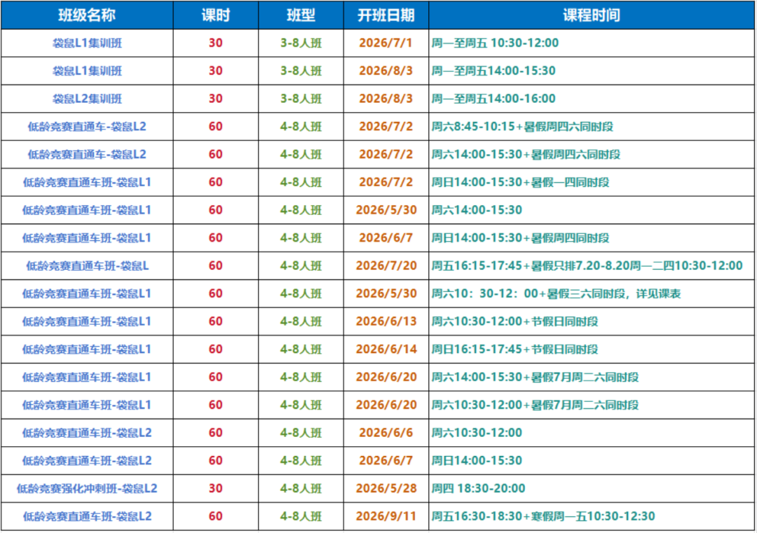 袋鼠数学竞赛和AMC8