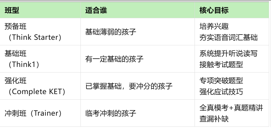 KET难度