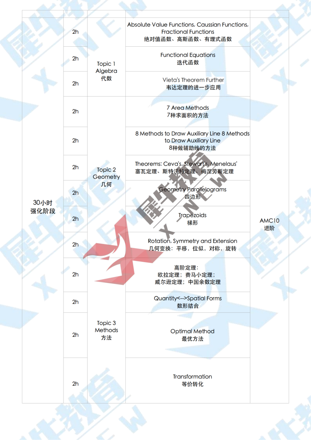 犀牛AMC10培训课程