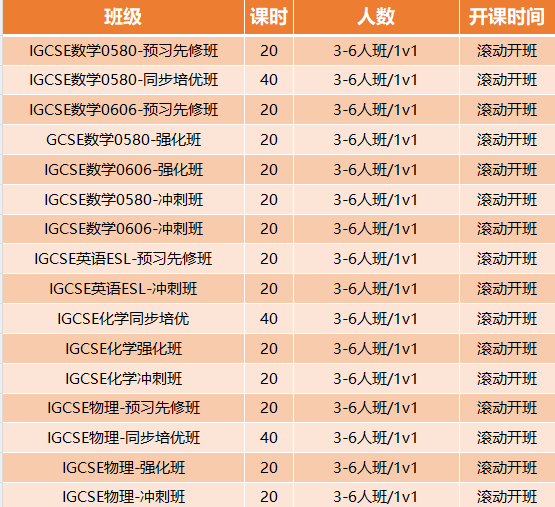 IGCSE暑假班