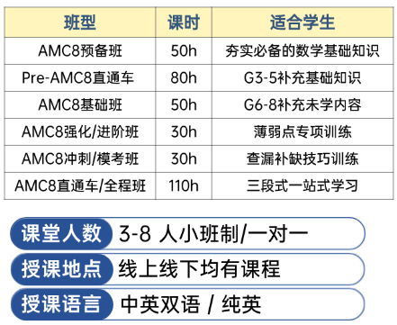 AMC8数学竞赛报名