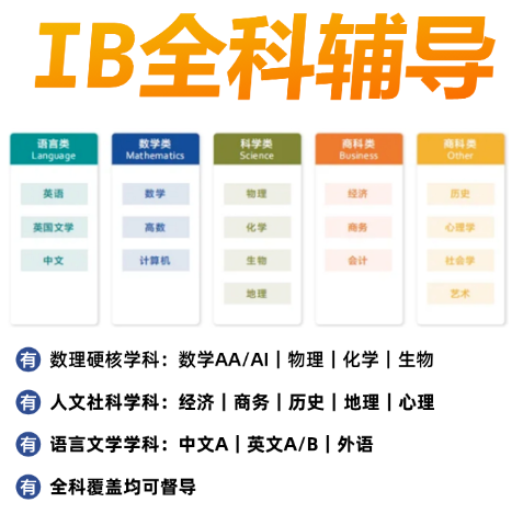 犀牛教育IB国际课程培训