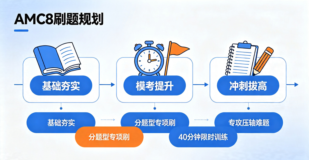 AMC8数学竞赛真题
