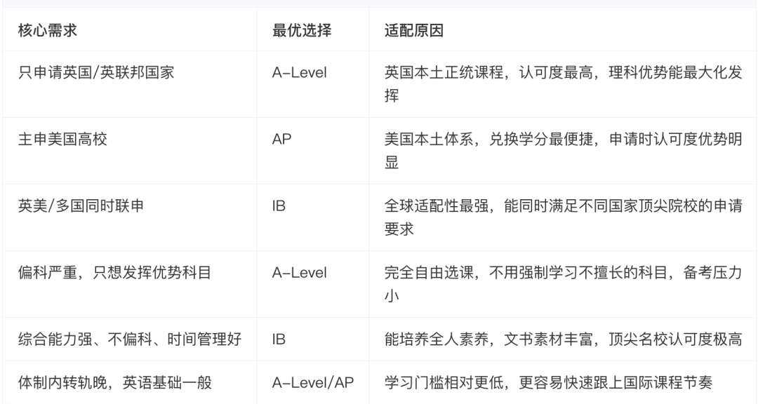 国际学校