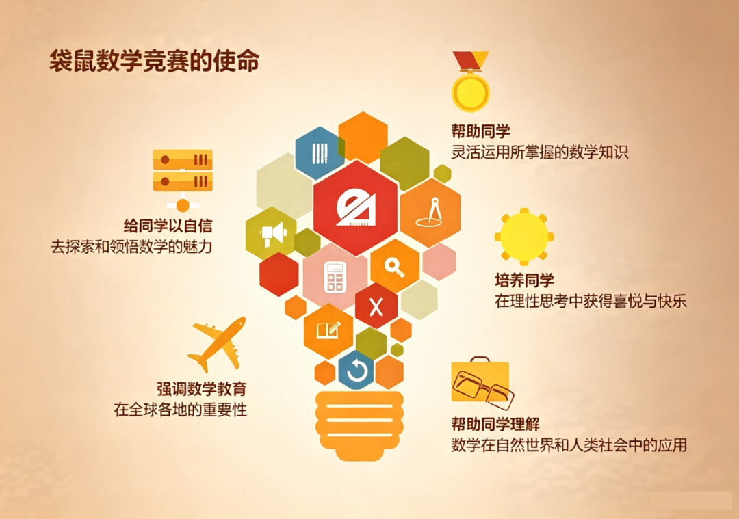 袋鼠数学竞赛课程