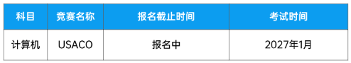 犀牛教育AMC/BPhO/USACO课表