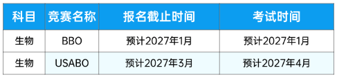 犀牛教育AMC/BPhO/USACO课表