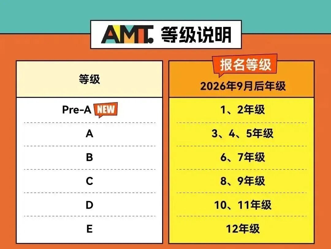 犀牛教育澳洲AMC数学竞赛培训课程