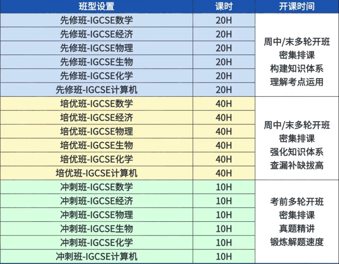 犀牛IGCSE培训暑期先修班