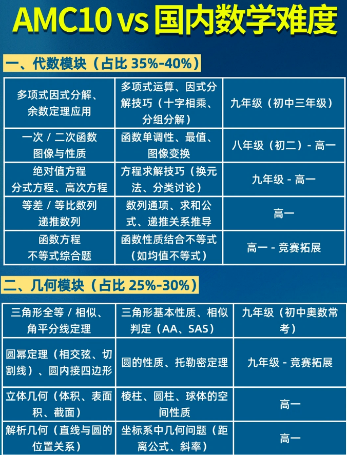 犀牛AMC10数学竞赛培训课程