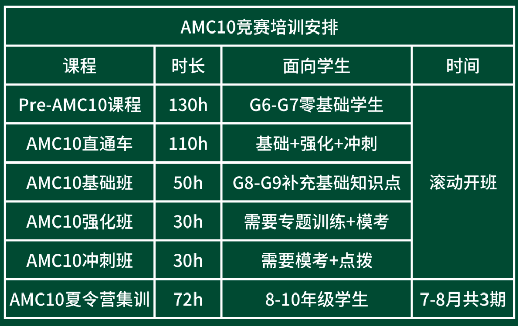 犀牛AMC10数学竞赛培训课程