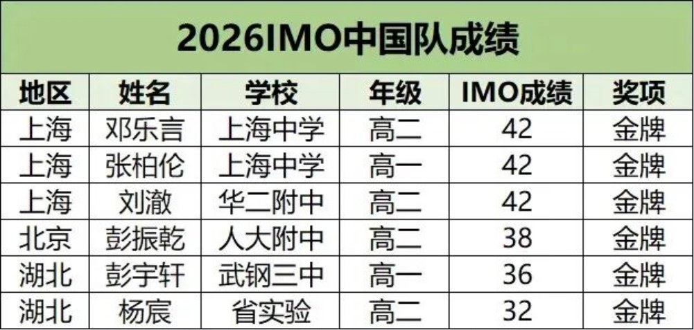 国际竞赛规划