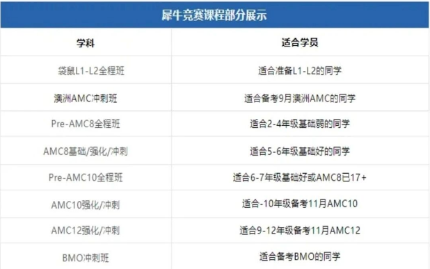 国际竞赛规划