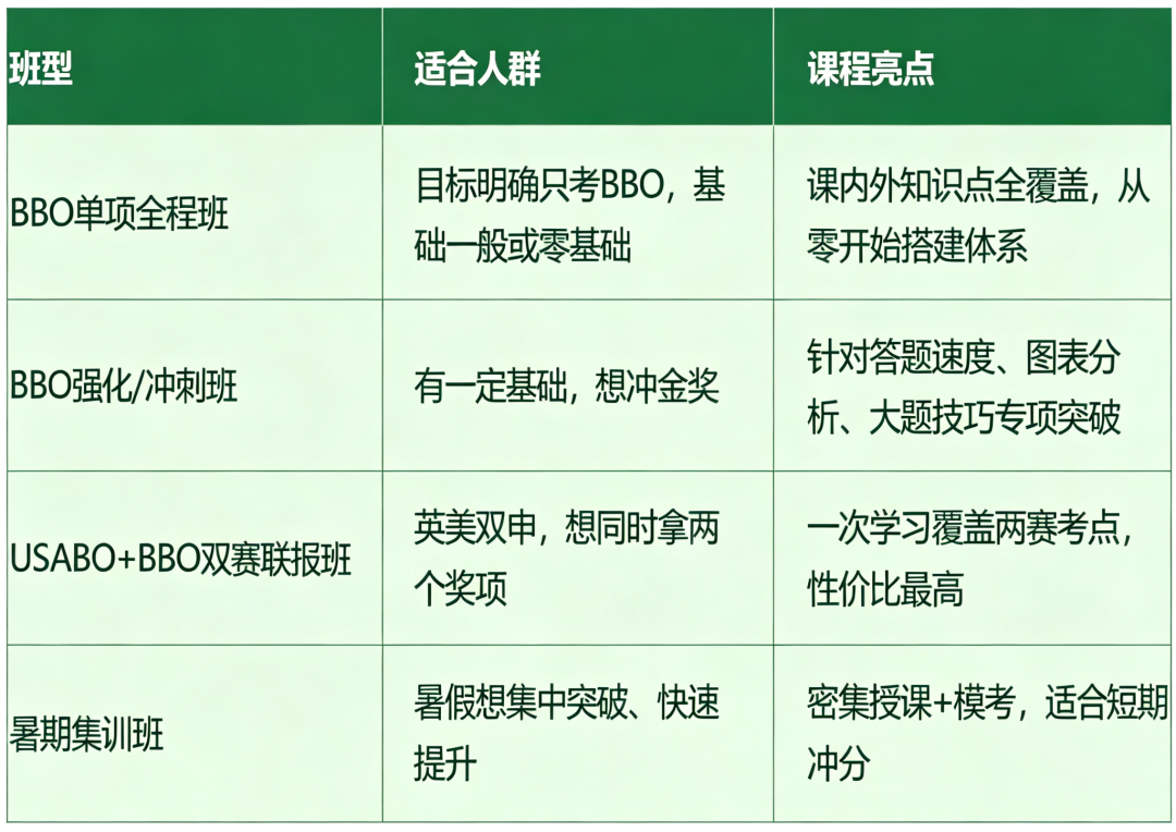 BBO生物竞赛真题解析