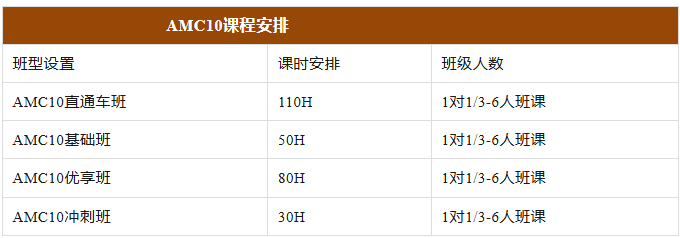 AMC10数学竞赛公式
