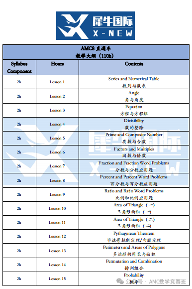 AMC8备考