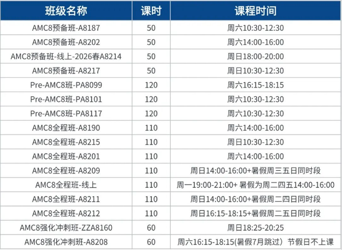 AMC8备考
