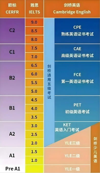 KET考试
