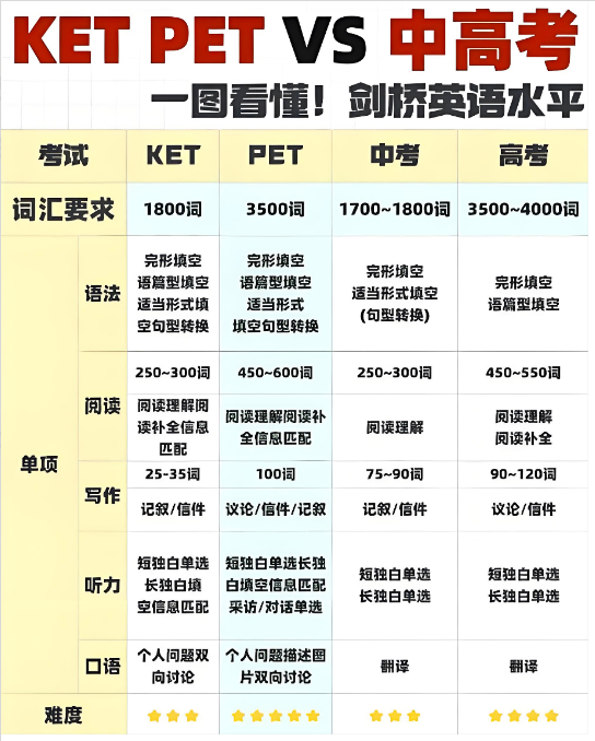 KET考试