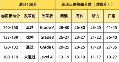 KET考试