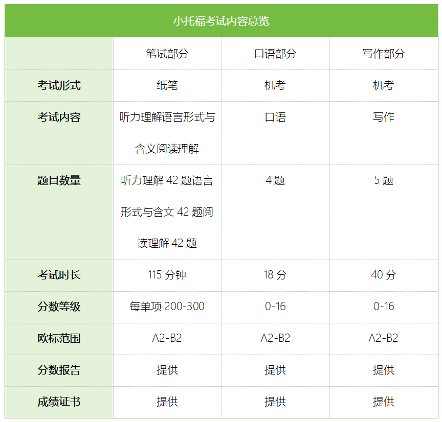 小托福考试