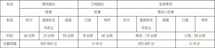 小托福考试