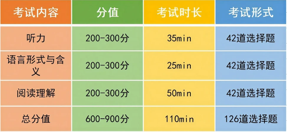 小托福